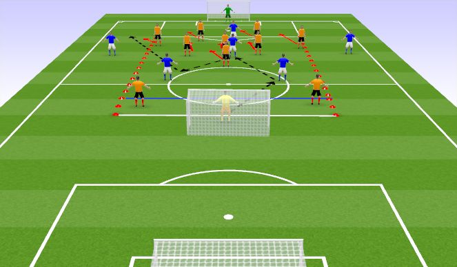 Football/Soccer Session Plan Drill (Colour): Defending in Blocks