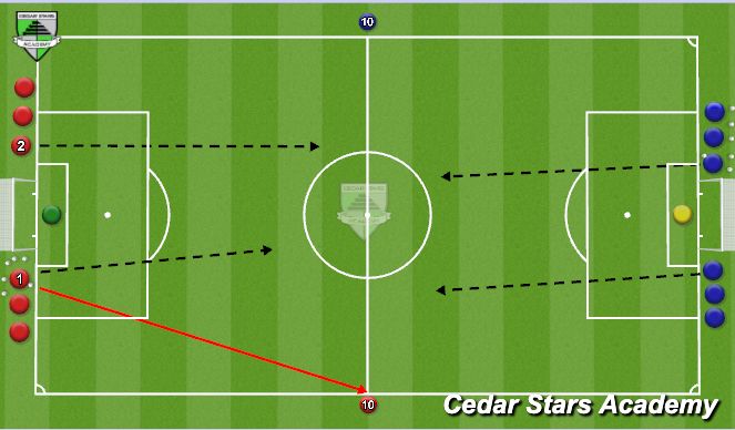 Football/Soccer Session Plan Drill (Colour): Transition Game