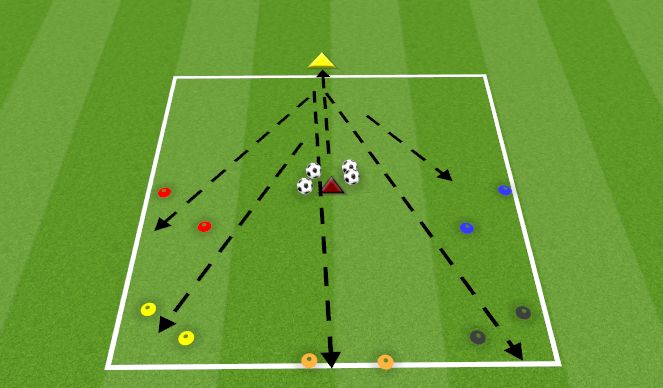 Football/Soccer Session Plan Drill (Colour): GOALKEEPER SAVE AND DISTRIBUTE 