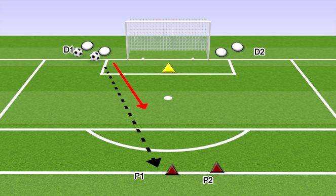 Football/Soccer Session Plan Drill (Colour): GOALKEEPING 1V1 TO GOAL (COMMUNICATION) 
