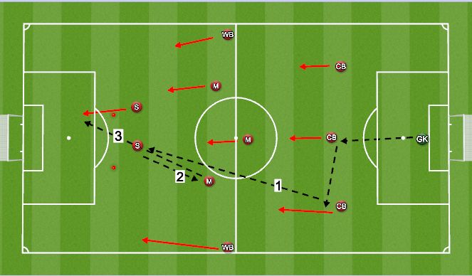 Football/Soccer Session Plan Drill (Colour): 2