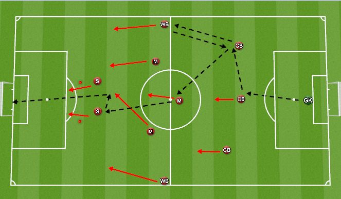 Football/Soccer Session Plan Drill (Colour): 3