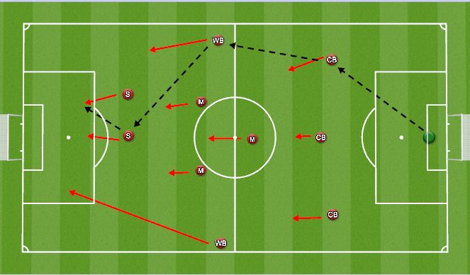 Football/Soccer Session Plan Drill (Colour): 4