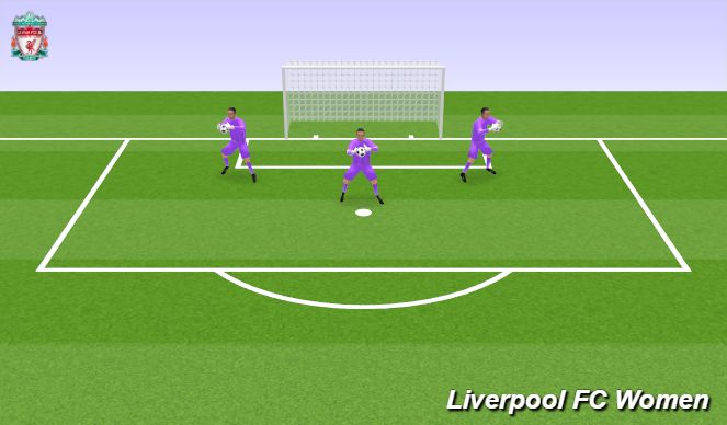 Football/Soccer Session Plan Drill (Colour): warm up (10 mins)