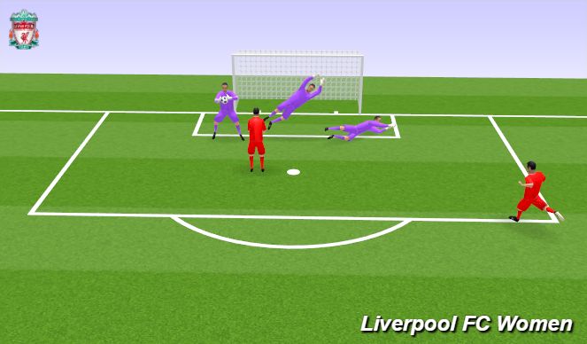 Football/Soccer Session Plan Drill (Colour): Handling + diving 10 (mins)