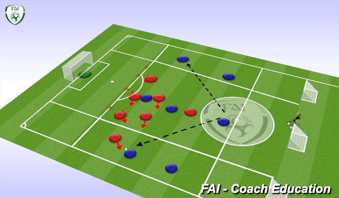 Football/Soccer Session Plan Drill (Colour): Specific into SSG / Defending the Final Third