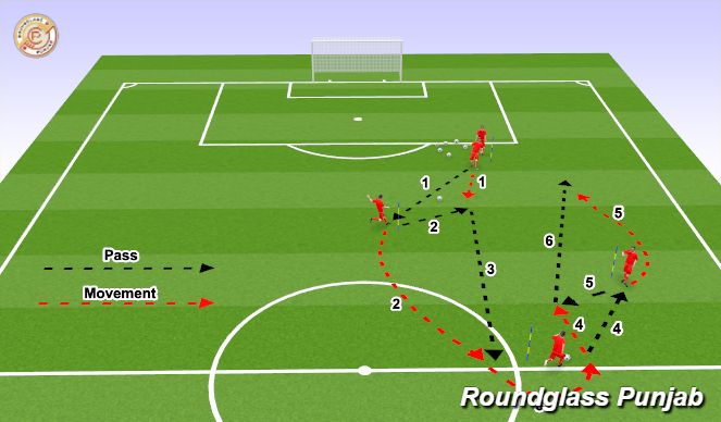 Football/Soccer Session Plan Drill (Colour): Screen 1