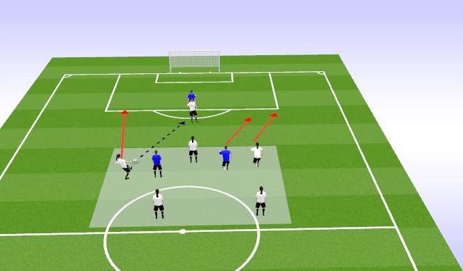 Football/Soccer Session Plan Drill (Colour): 5v2 Rondo to 3v2 attack