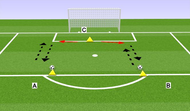 Football/Soccer Session Plan Drill (Colour): THREE KEEPER LATERAL MOVEMENT