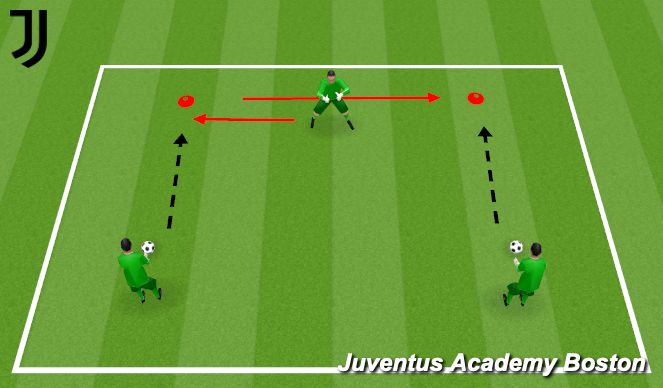 Football/Soccer Session Plan Drill (Colour): Body Activation