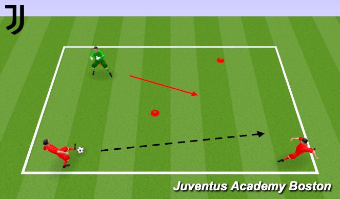 Football/Soccer Session Plan Drill (Colour): Angle Movement