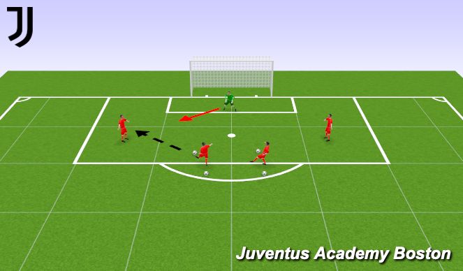 Football/Soccer Session Plan Drill (Colour): 1v1 Breakaways