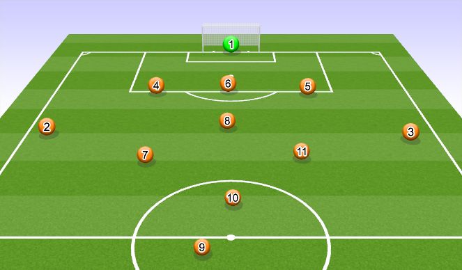 Football/Soccer Session Plan Drill (Colour): Screen 2