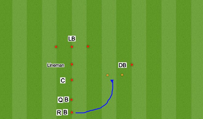 Football/Soccer Session Plan Drill (Colour): Positional Tackling