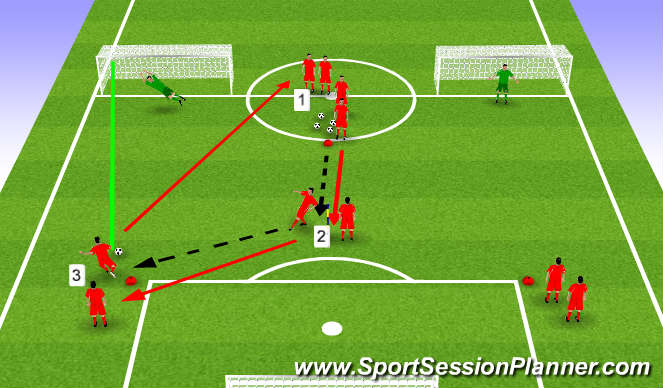 Football/Soccer Session Plan Drill (Colour): Y Shooting Session