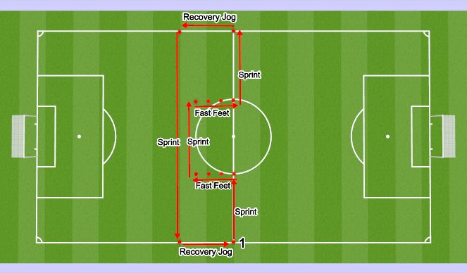 Football/Soccer Session Plan Drill (Colour): Pitch Width FF/Sprints