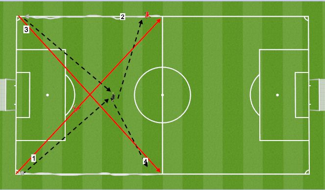 Football/Soccer Session Plan Drill (Colour): Half pitch diagonal runs