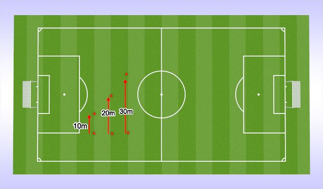 Football/Soccer Session Plan Drill (Colour): Screen 3