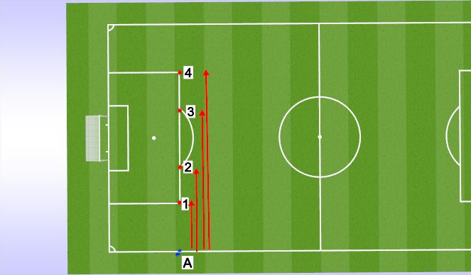 Football/Soccer Session Plan Drill (Colour): Volley/header shuttle run