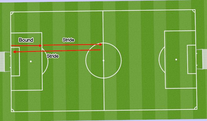 Football/Soccer Session Plan Drill (Colour): Bound Stride Half Pitch