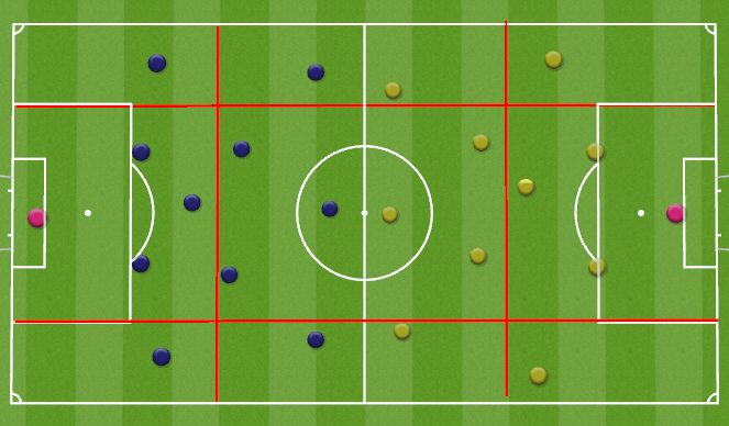 Football/Soccer Session Plan Drill (Colour): Transition to Attack