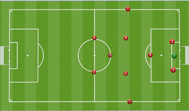 Football/Soccer Session Plan Drill (Colour): Goal kick