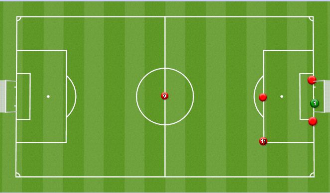 Football/Soccer Session Plan Drill (Colour): Defending corners