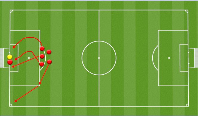 Football/Soccer Session Plan Drill (Colour): Attacking corners