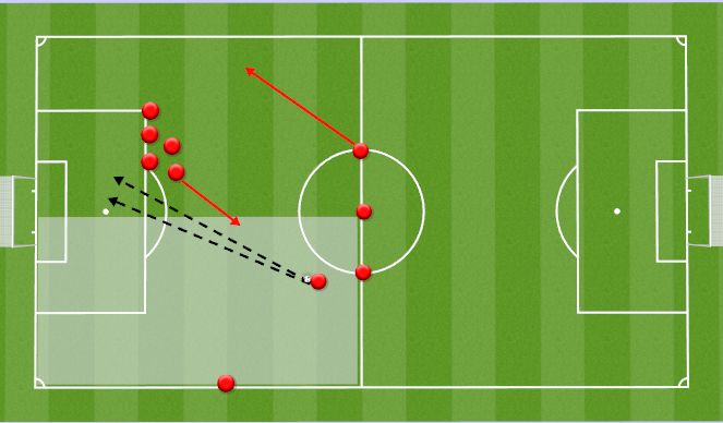 Football/Soccer Session Plan Drill (Colour): Freekicks