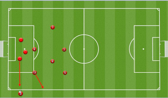 Football/Soccer Session Plan Drill (Colour): Throw ins- attacking third