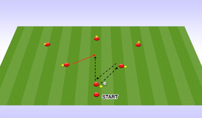 Football/Soccer Session Plan Drill (Colour): PHASE 1