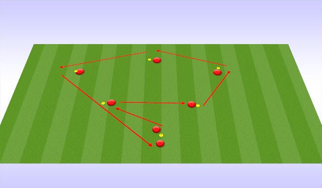 Football/Soccer Session Plan Drill (Colour): ROTATIONS