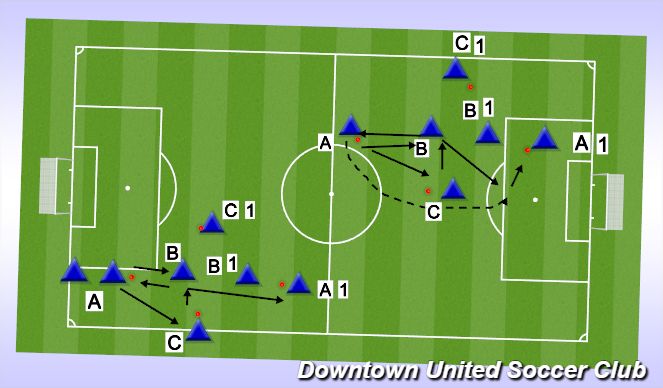 Football/Soccer Session Plan Drill (Colour): Screen 1