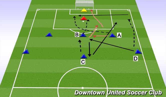 Football/Soccer Session Plan Drill (Colour): Screen 4