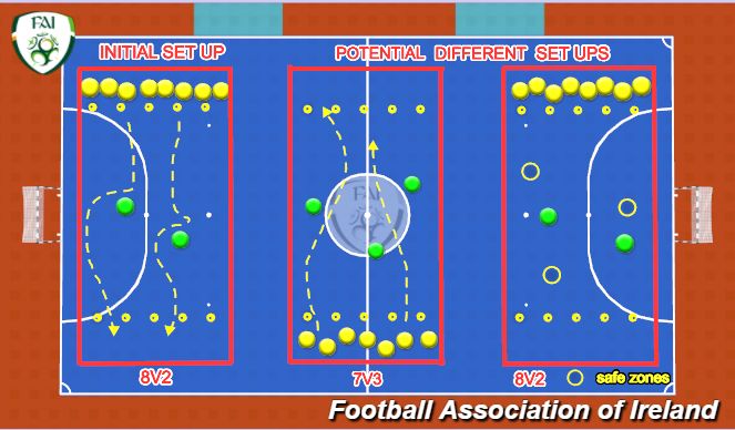 Futsal Session Plan Drill (Colour): Across The Court