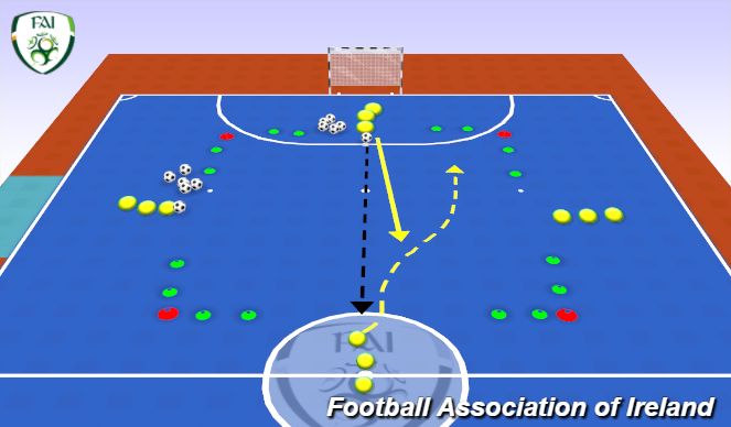 Futsal Session Plan Drill (Colour): Traffic Jam (Progression)