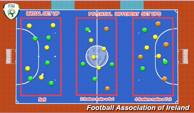 Futsal Session Plan Drill (Colour): Olympic Handball