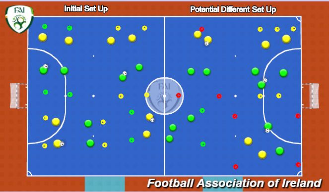 Futsal Session Plan Drill (Colour): 2v2 Zone