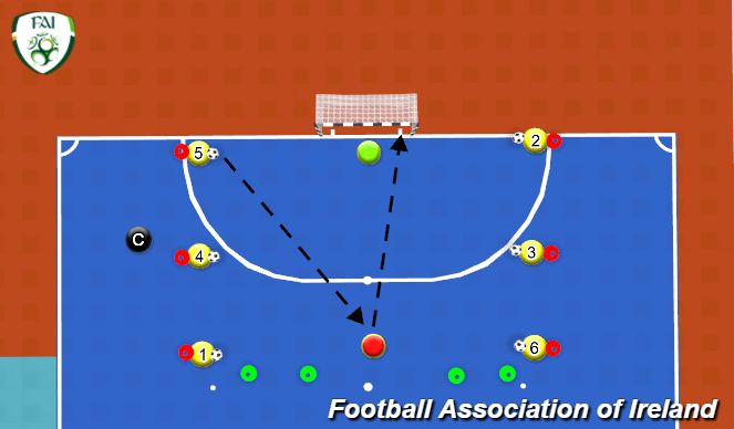 Futsal Session Plan Drill (Colour): Shooting Stars