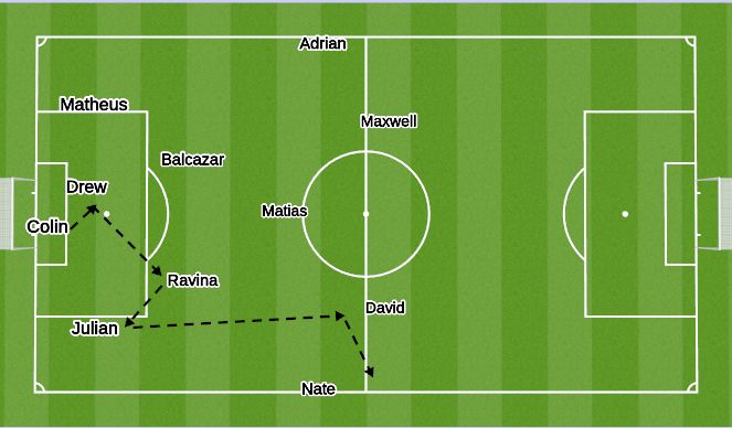 Football/Soccer Session Plan Drill (Colour): Screen 2