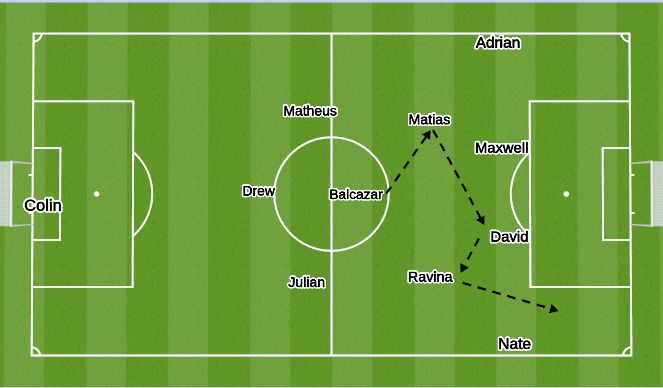 Football/Soccer Session Plan Drill (Colour): Screen 3