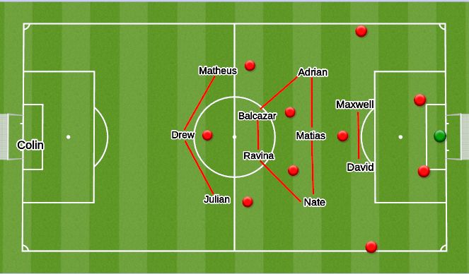 Football/Soccer Session Plan Drill (Colour): Screen 4