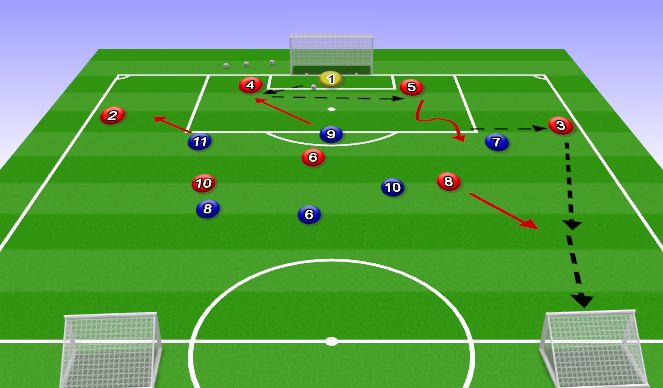Football/Soccer Session Plan Drill (Colour): Orientation Phase