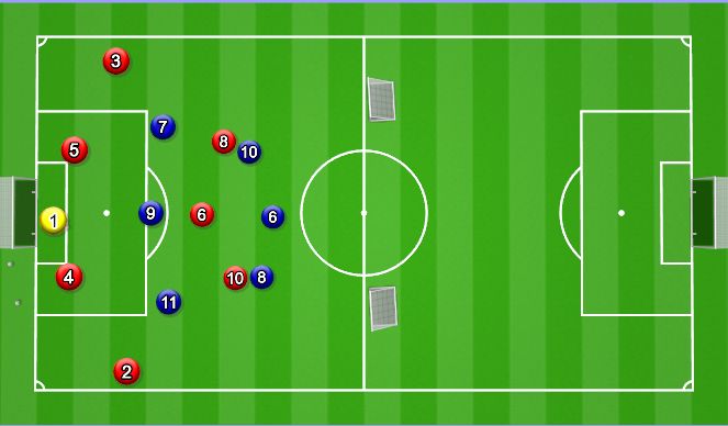 Football/Soccer Session Plan Drill (Colour): Orientation Animation
