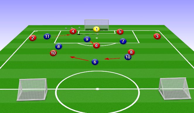 Football/Soccer Session Plan Drill (Colour): Learning Phase