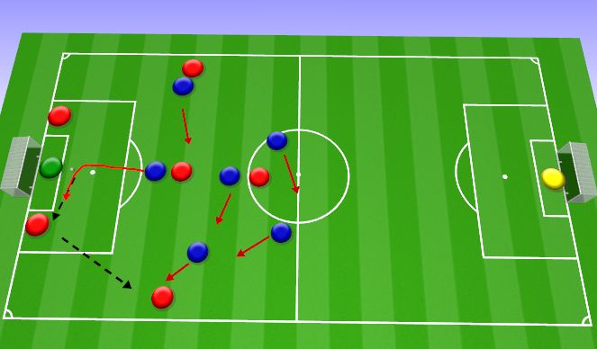 Football/Soccer Session Plan Drill (Colour): Implementation Phase