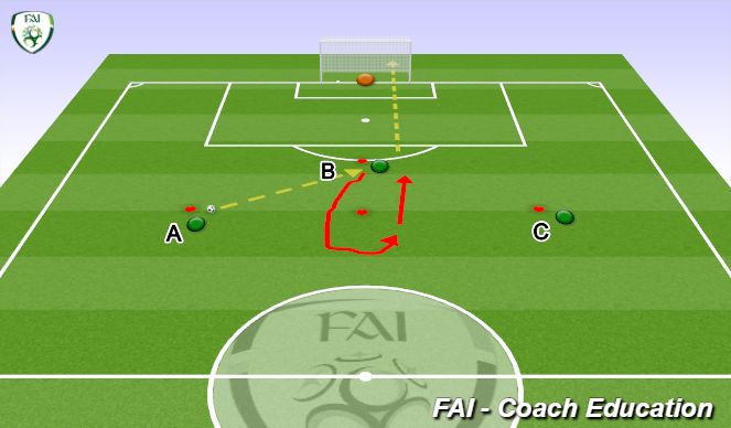 Football/Soccer Session Plan Drill (Colour): Roundabout Strike