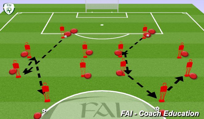 Football/Soccer Session Plan Drill (Colour): Up-Back-Through Pattern