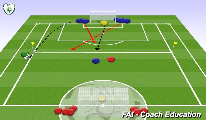 Football/Soccer Session Plan Drill (Colour): 2v0/2v1 - Counter Attack