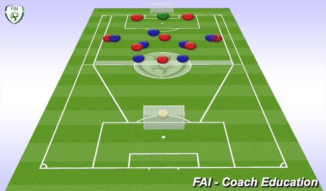 Football/Soccer Session Plan Drill (Colour): 8v7 - Counter Game